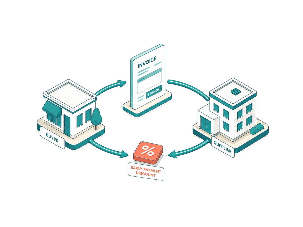 Isometric early offer: a buyer offering early payment at a discount