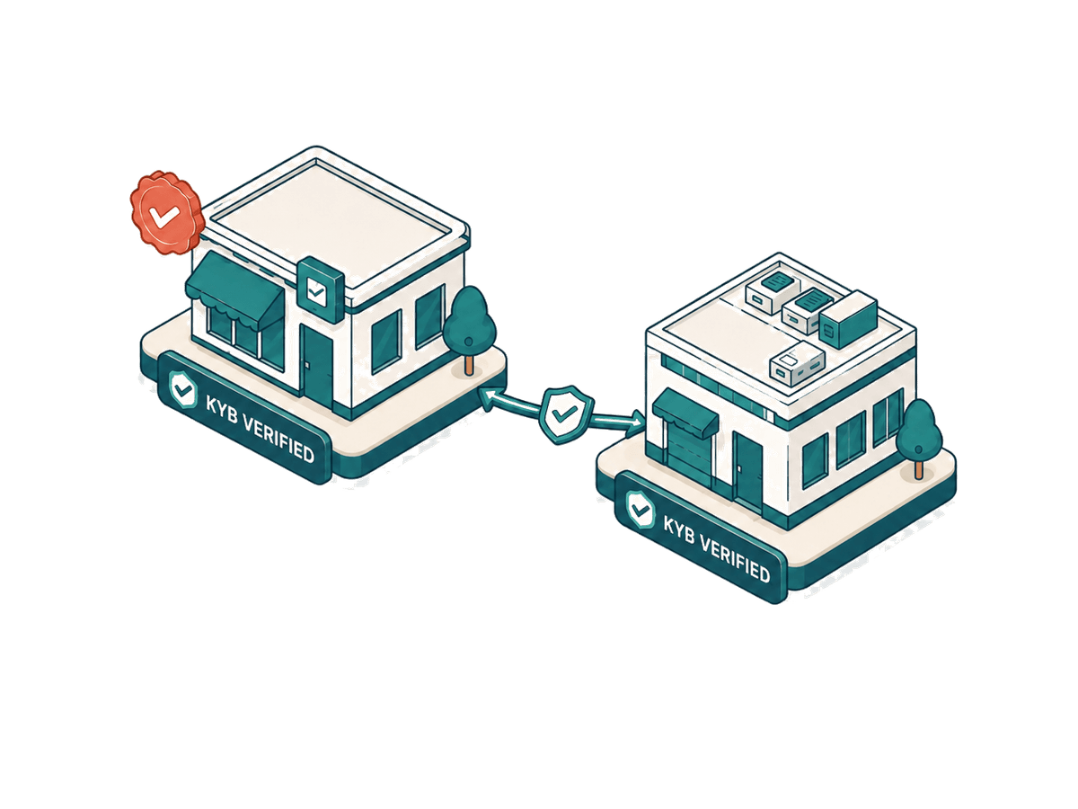 Isometric pair of KYB-verified business nodes linked on Splash